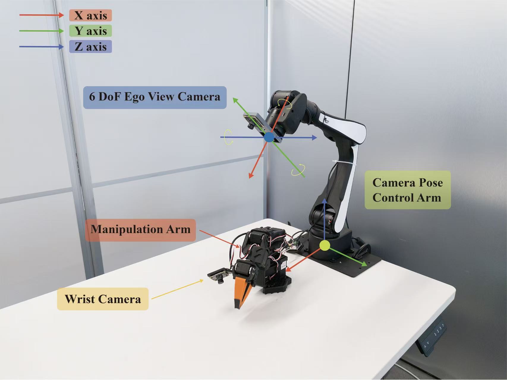 Dual-arm setup with axis frames